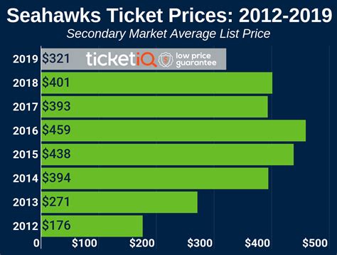 seahawks tickets price|seahawks ticket cost.